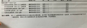 安康市卫生计生局：普及优生优育五项检查相关知识