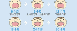 总感觉宝宝长牙顺序不对,谁有幼儿出牙顺序图参考一下?