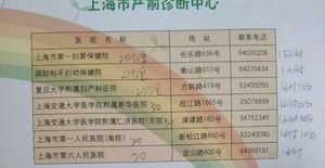 东阳准妈妈怀孕后多久建小卡,12周之内是最迟时间吗?