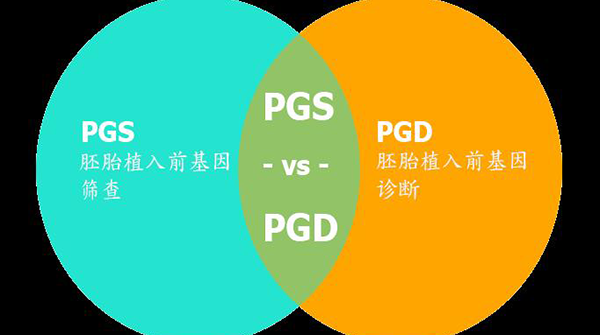 囊胚pgs筛查通过率跟哪些因素有关?
