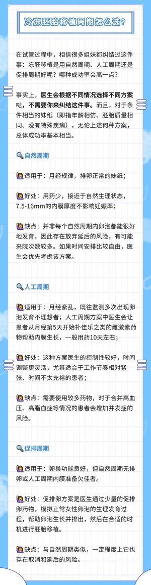 冻胚移植人工周期、自然周期怎么选?哪个成功率高?