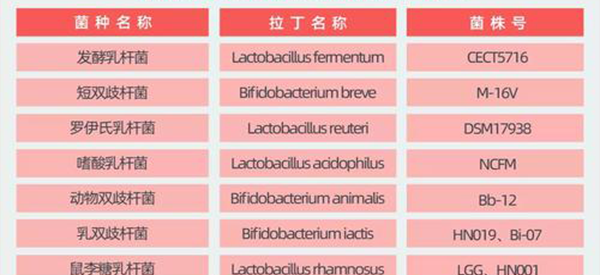 中国卫生部批准的适合婴幼儿食用的7种益生菌有哪些？