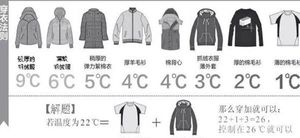 网传的婴儿26度穿衣法则具体是什么？