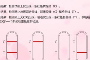 一深一浅是来月经先兆吗？不一定，这三种情况你需要清楚