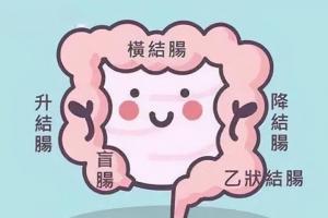 肠癌初期有哪些症状？身体会发出这6个信号