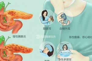 科普慢性胰腺炎的4大症状，看看你有没有这些表现