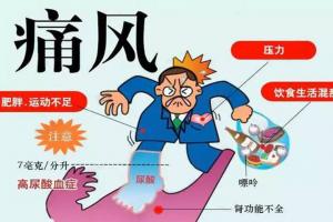 5个痛风快速止痛的小妙招，转发给身边痛风的朋友