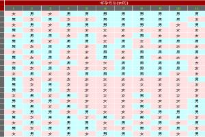 清宫表2023年清宫图高清版，生男生女准确率高达90%