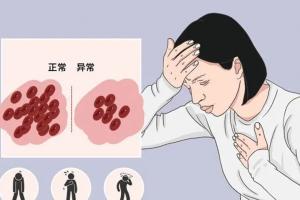 成人缺铁性贫血最常见的原因，可分为3大类，及早治疗是关键