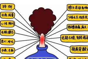 盘点颈椎病早期的10大症状，说明颈椎病已经潜伏在体内