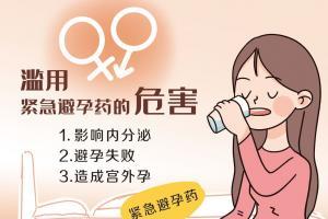 吃了紧急避孕药月经会提前吗？紧急避孕药的危害和副作用