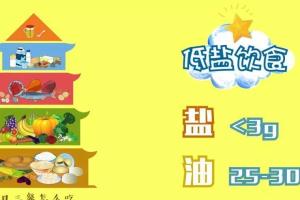 高血压患者一天吃多少盐最合适？高血压要如何控制？