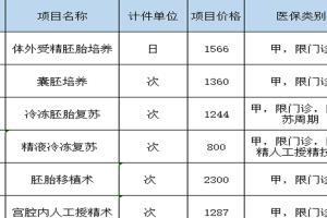 湖南试管婴儿什么时候纳入医保？全国试管3月26日纳入医保政策解读