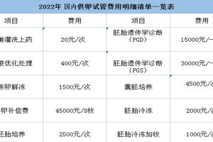 在国内供（借）卵做试管费用明细清单一览（附报销最新政策）
