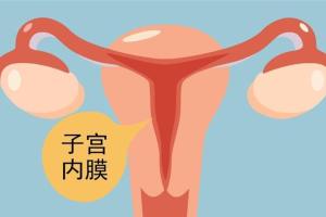 内膜增厚一定要刮宫吗？3大情况自查又快又准