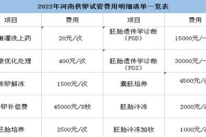 2022年河南试管婴儿试管费用明细清单一览表（附最新报销政策）