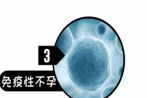 免疫性不孕的名词科普
