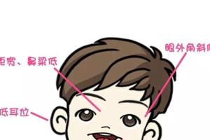 21号染色体异常只能做试管婴儿吗？建议做三代试管最好