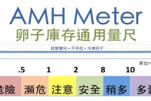 39岁AMH0.7还能怀孕吗？只要能取到卵子，就还有希望