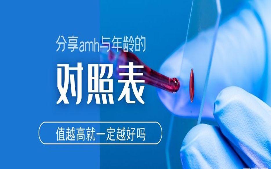 分享amh与年龄的对照表-值越高就一定越好吗