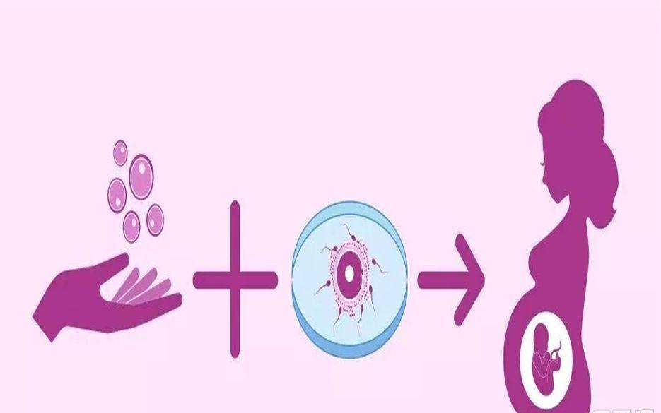 试管婴儿与母体血型不同可以吗？医学上并没有规定相同血型