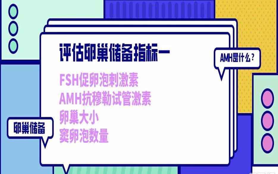 AMH值低于1做试管婴儿有成功的可能性吗-关键在于自己的意愿