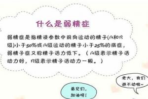 男性弱精症做试管婴儿成功率高吗-答案是因人而异
