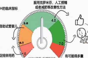 amh值是影响做试管婴儿成功的因素吗-应该如何解读amh值