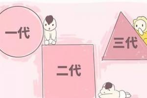 一到三代试管婴儿的优缺点详解，利弊要了解清楚！