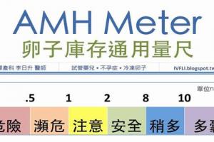 生殖专家科普-AMH值0.1还能自然怀孕吗？