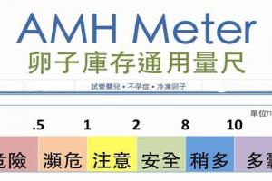 好消息！amh值低于1做试管婴儿也是有机会成功了！