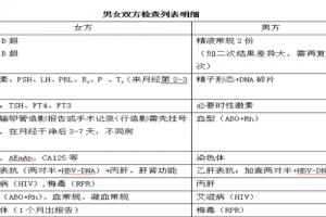 做试管婴儿详细的流程攻略-以便提前做好功课