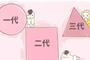 试管婴儿一次能成功不，第三代试管婴儿成功率能做到100%吗