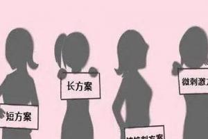 试管婴儿周期中常用的促排卵方案-知识解说
