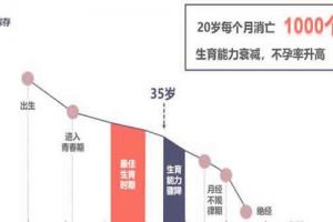 盘点透支女性的生育力的5大因素-看看你中了几个？
