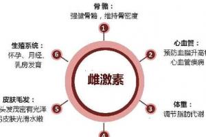5种方法告诉你：子宫内膜薄了怎么办
