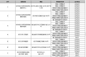 湖北省做试管婴儿成功率高的医院看这里！最全面！