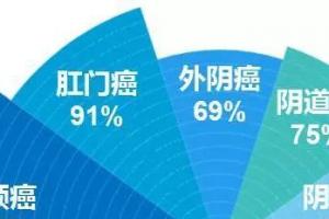 切记！这5类人不要打4价HPV宫颈癌疫苗