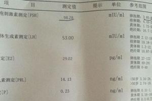 29岁女性卵巢功能衰退怎么调理-专家用5个方法拯救成功案例分享