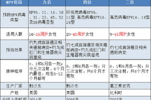 hpv疫苗适合什么年龄及注意事项？专家解读来了