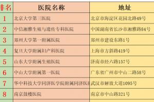 2021年国内怀孕生子医院排名介绍-试管婴儿试管婴儿医院排名