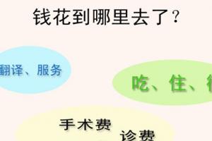 泰国试管婴儿大概要15-16万人民币