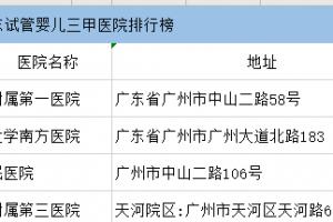 2021最新版广东试管婴儿医院排名前5的医院-附地址