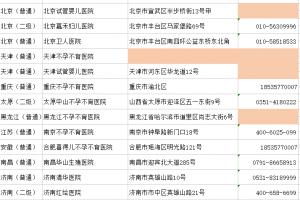 2021全国各省市超全不孕不育医院排名汇总—附地址