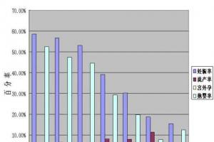 试管婴儿成功率最高阶段是女性年龄小于35岁