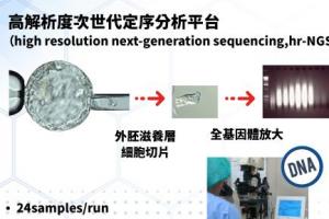镶嵌型胚胎是什么意思？镶嵌型胚胎可以移植吗？
