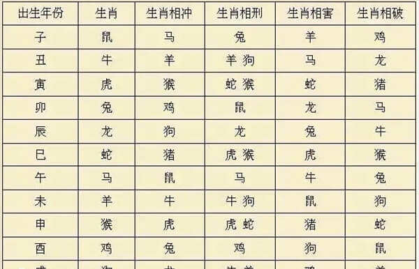 一家四口不能出现的属相有哪些