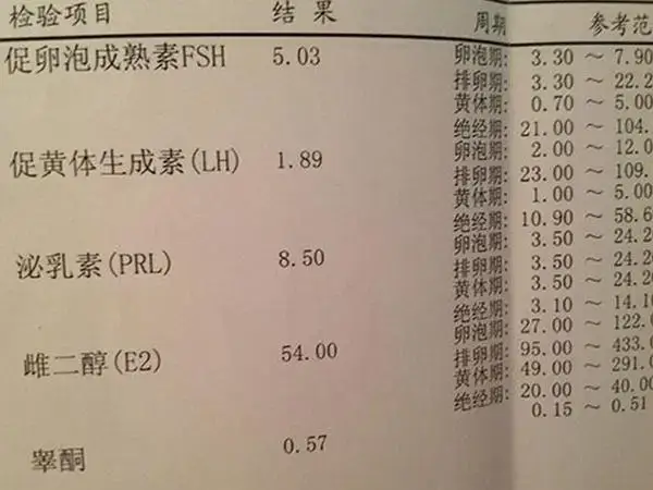 大龄做试管婴儿激素六项检查标准是什么