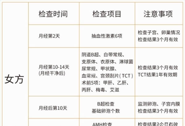 试管第一次去医院都要准备什么