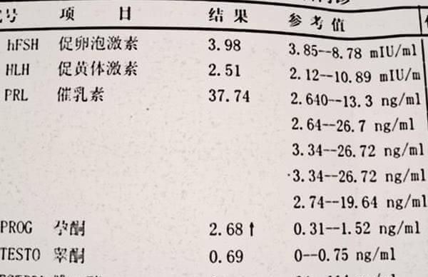 降调成功后激素六项的正常值是多少